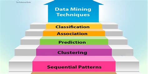 If x >= 65, then first. Data Mining Research Papers - Forecast the Future Trends