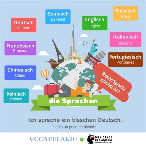 Vocabulario En Alemán Idiomas Mexicanos En Alemania Tu Guía Para