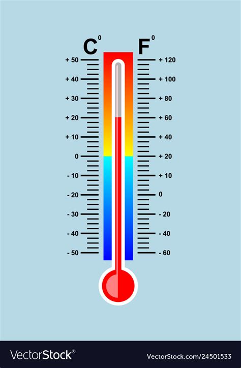 Celsius And Fahrenheit Meteorology Thermometer Vector Image