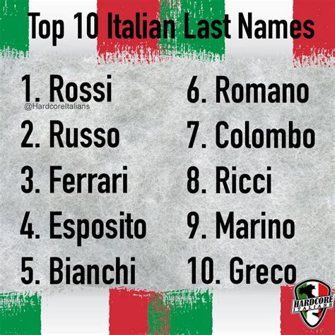Top 10 Italian Last Names Funny Italian Memes Italian Memes Italian