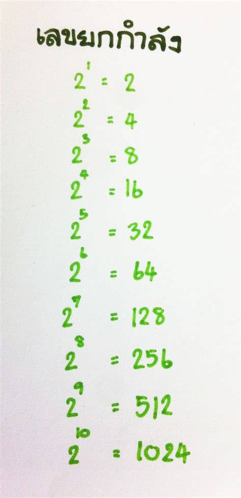 เลขยกกำลัง (exponent) ก็คือเลขตัวยก (superscripted) หรือตัวแปร (อักษรเดียว) ที่เอาไว้บอกว่าเลขข้างหน้ายกกำลังเท่าไหร่ หรือก็. Math Learning Trick: เลขยกกำลัง