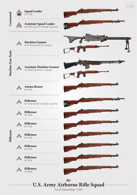 Military Units Military Art Military History Ww2 Weapons Military