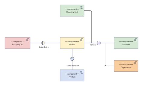 Component Diagram Tutorial Edrawmax Template