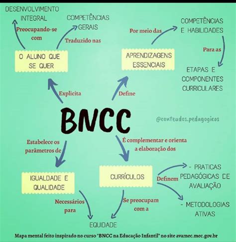 Mapa Mental Bncc Ensino Fundamental Images And Photos Finder