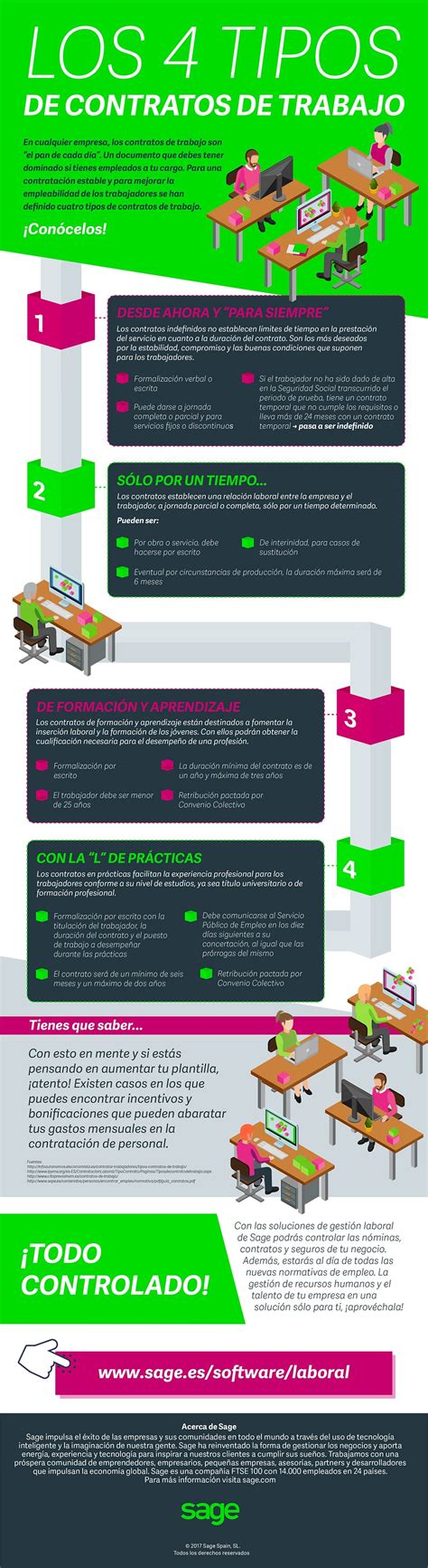 los cuatro tipos de contrato de trabajo infografía sage advice españa