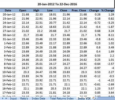 Altcoin discussion should be directed to our slack group or the appropriate subreddit. Download Nifty Historical Data: Price, Total Returns, PE ...