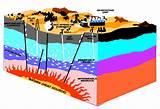 What Is Geothermal Heat Images