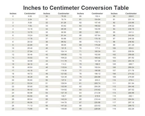 cm to inches inches to centimeter conversion table conversion chart conversation inches