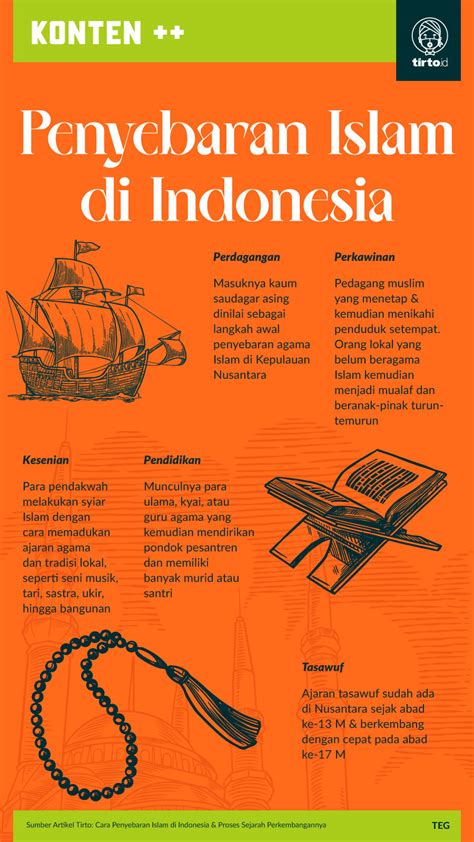 Cara Penyebaran Islam Di Indonesia Proses Sejarah Perkembangannya Kreatif Online Rd
