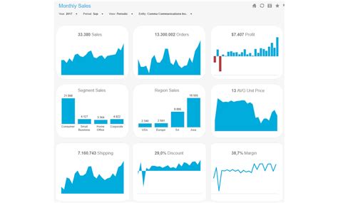 Monthly Sales Dashboard Sample Reports And Dashboards Insightsoftware