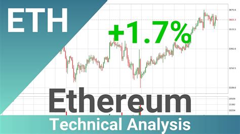 Daily Update Ethereum How To Read Understand Technical Trend Analysis