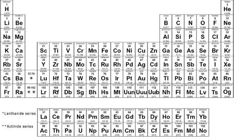 Periodic Table With Molar Mass Mainride