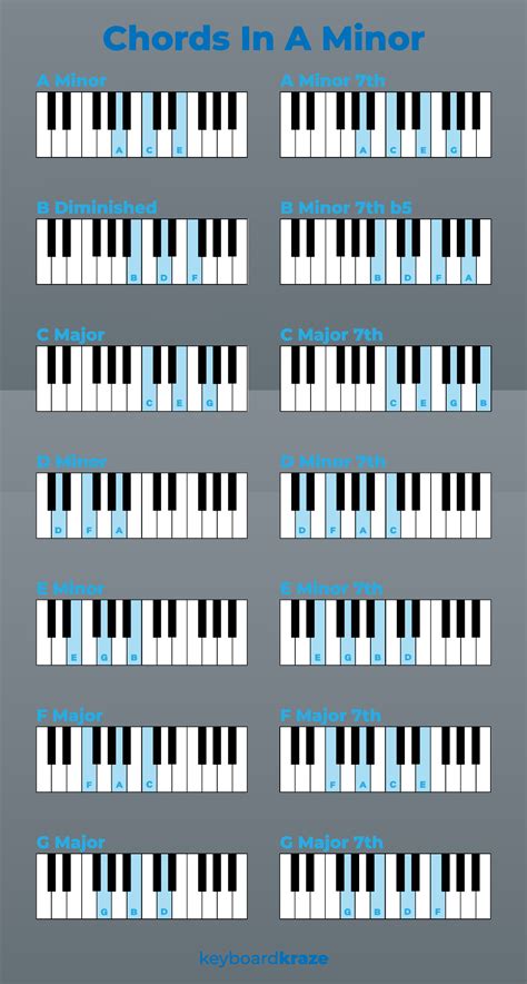 D Minor Chord Piano Progression Sheet And Chords Collection Hot Sex Picture