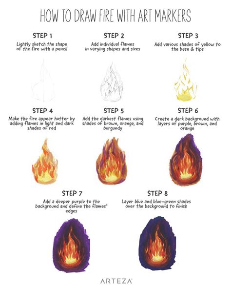How To Draw Fire With Art Markers Step By Step Instructions For