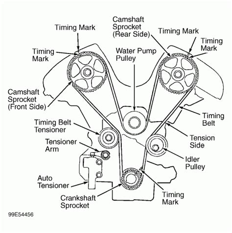 Does anyone recommend getting the timing belt changed now? 2008 Hyundai Elantra Serpentine Belt Diagram