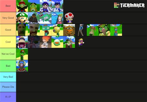 Smg4 Characters Ranking Tier List Community Rankings Tiermaker
