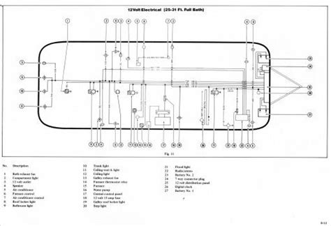 Airstream land yacht gas owners manual. Airstream wiring | Airstream restoration, Airstream, Vintage airstream