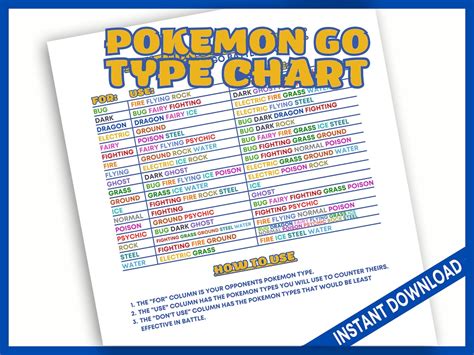 Pokemon Go Type Chart Printable For Pvp Battle Go Battle Etsy