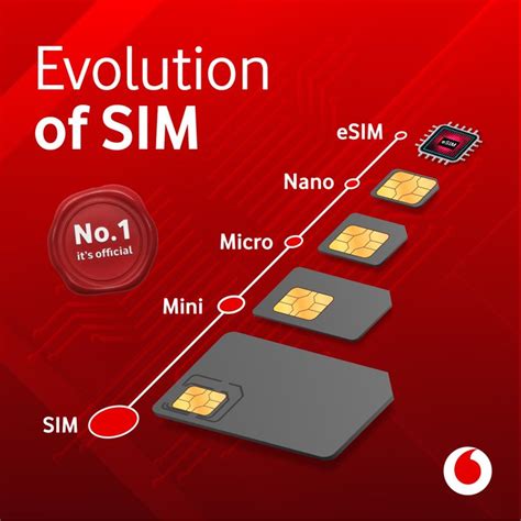 Sim Vs Esim Vs Isim What Is It And Whats The Difference Sexiezpicz