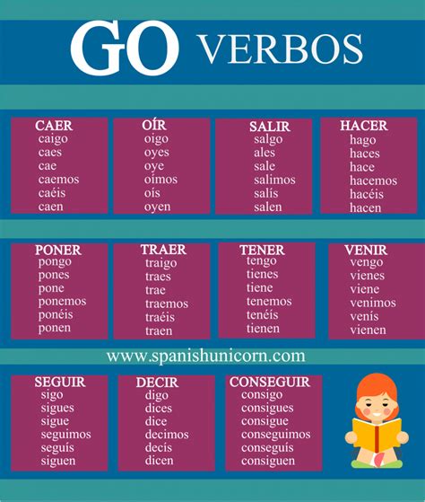 Ejercicios de español online conjugación en presente verbos