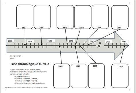 Construire Une Frise Chronologique Word Vrogue Co