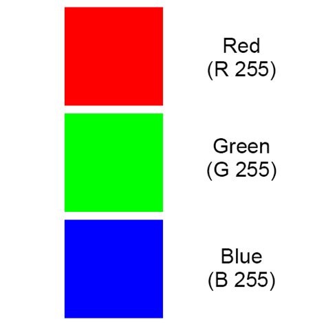 Difference Between Rgb And Cmyk Color Modes Loudegg