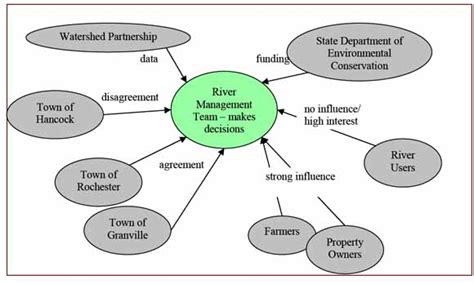 Geography is central to the work of the census bureau, providing the framework for survey design, sample selection, data collection, and dissemination. Integrating Stakeholders and Users into the Geography ...