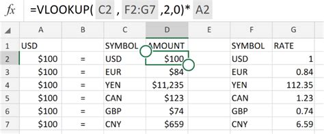 Excel Truncate Currency Compare Tikloalways