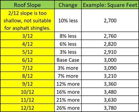 New Roof Cost In 2020 How Much Does A New Roof Cost