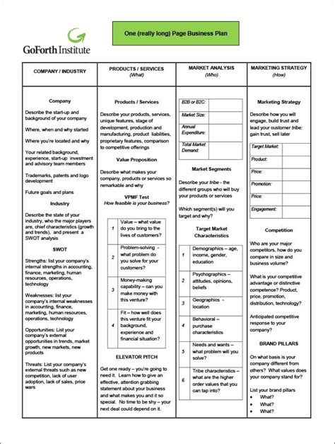 Types of plans, steps, and examples. One-Page Business Plan Template - 15+ Free Word, PDF ...