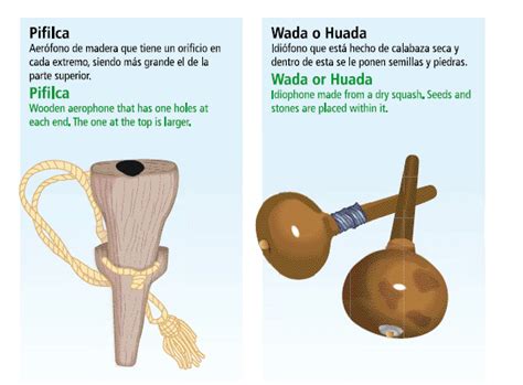 Instrumentos Mapuches Recurso Educativo 46019 Tiching