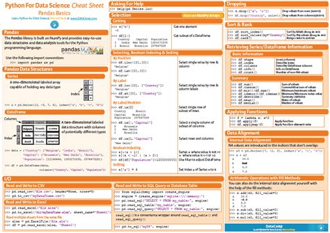 Data Science In Python Pandas Cheat Sheet Datasciencecentral Com
