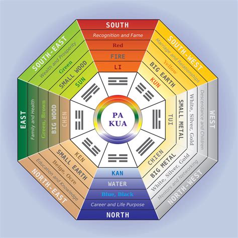 Feng shui farben in der wohnraumgestaltung. Mit der Wirkung der Farbe im Wohnraum oder Wellness ...