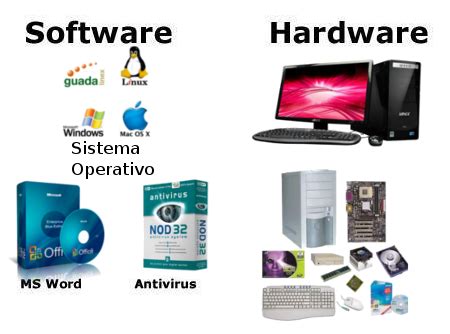 Partes Del Computador Hardware Y Software Y Su Diferencia