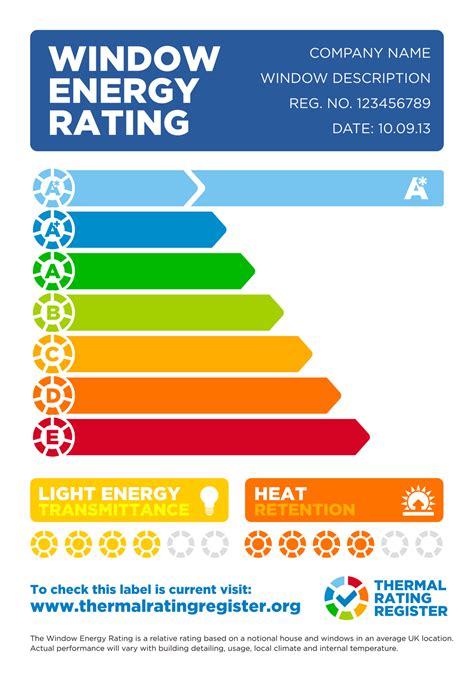Window Energy Ratings Scheme Certass Ltd
