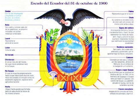 Elementos Del Escudo De Ecuador Mis Imágenes Escolares