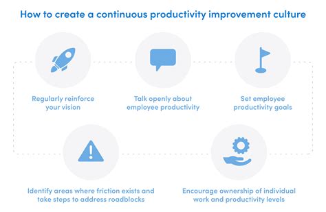 Employee Productivity A Modern Approach Activtrak