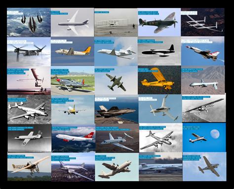 The 30 Most Important Airplanes Of All Time A Diagram Quizlet