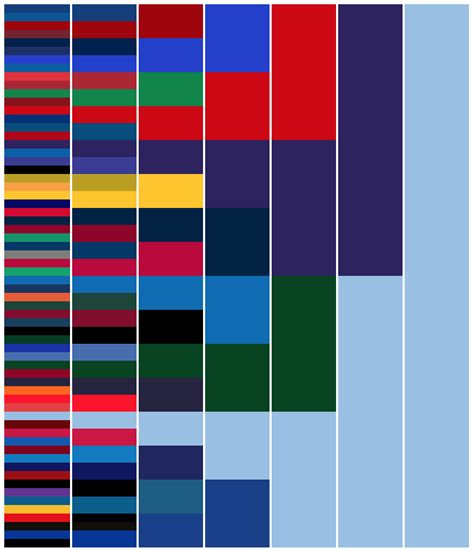 2017 Ncaa Tournament Visualized With Team Colors Oc Rcollegebasketball