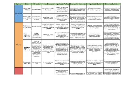 Cuadro Comparativo De Las Culturas Mesoamericanas Periodo Cultura Hot