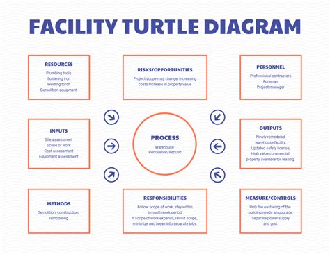 Turtle Diagram Template Free