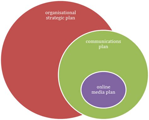 Creating A Communications Plan For Your Ngo Ask Inyathelo