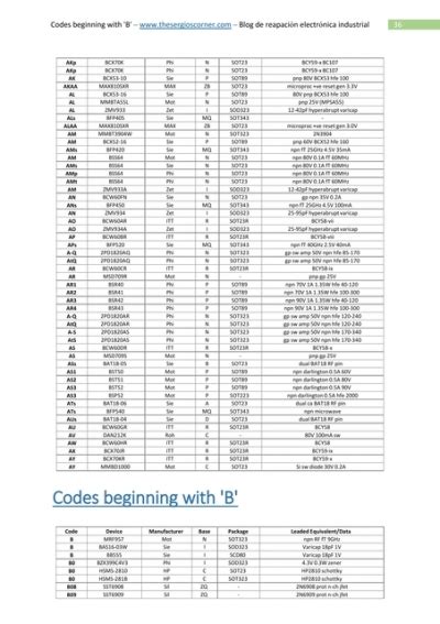 Codes Beginning With B
