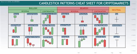 Cheat Sheet Candlestick Patterns Crypto Candlestick Cheat