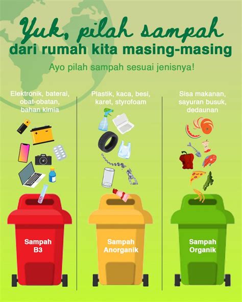 Yuk Kita Mulai Memilah Sampah Koran Sulindo