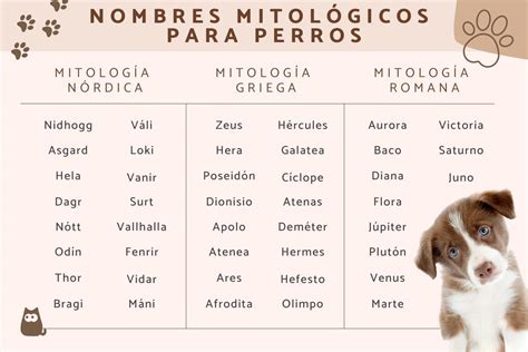 Nombres Mitológicos Para Bebés Y Mascotas Listas Para Hombres Mujeres