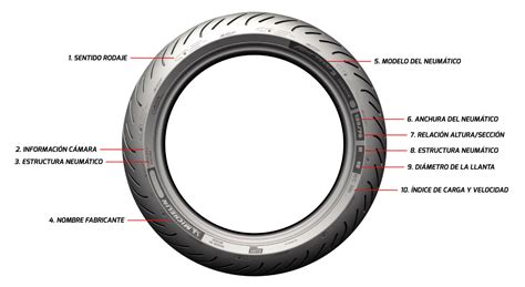 Especial Neumáticos 5 Respuestas Sobre Las Ruedas De Tu Moto