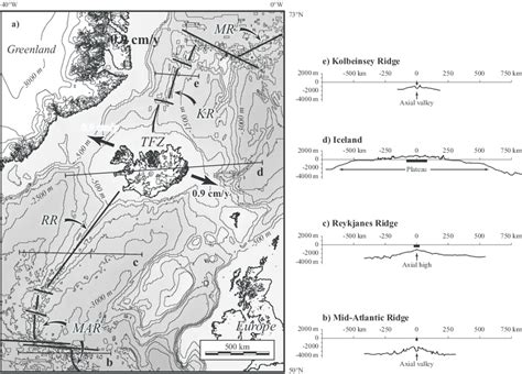 A Geodynamic Framework And Topography Of North Atlantic