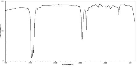 La espectroscopía de infrarrojo permite identificar grupos funcionales. Espectroscopía infrarroja | Química Orgánica