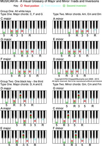 Advanced Piano Chords Pdf